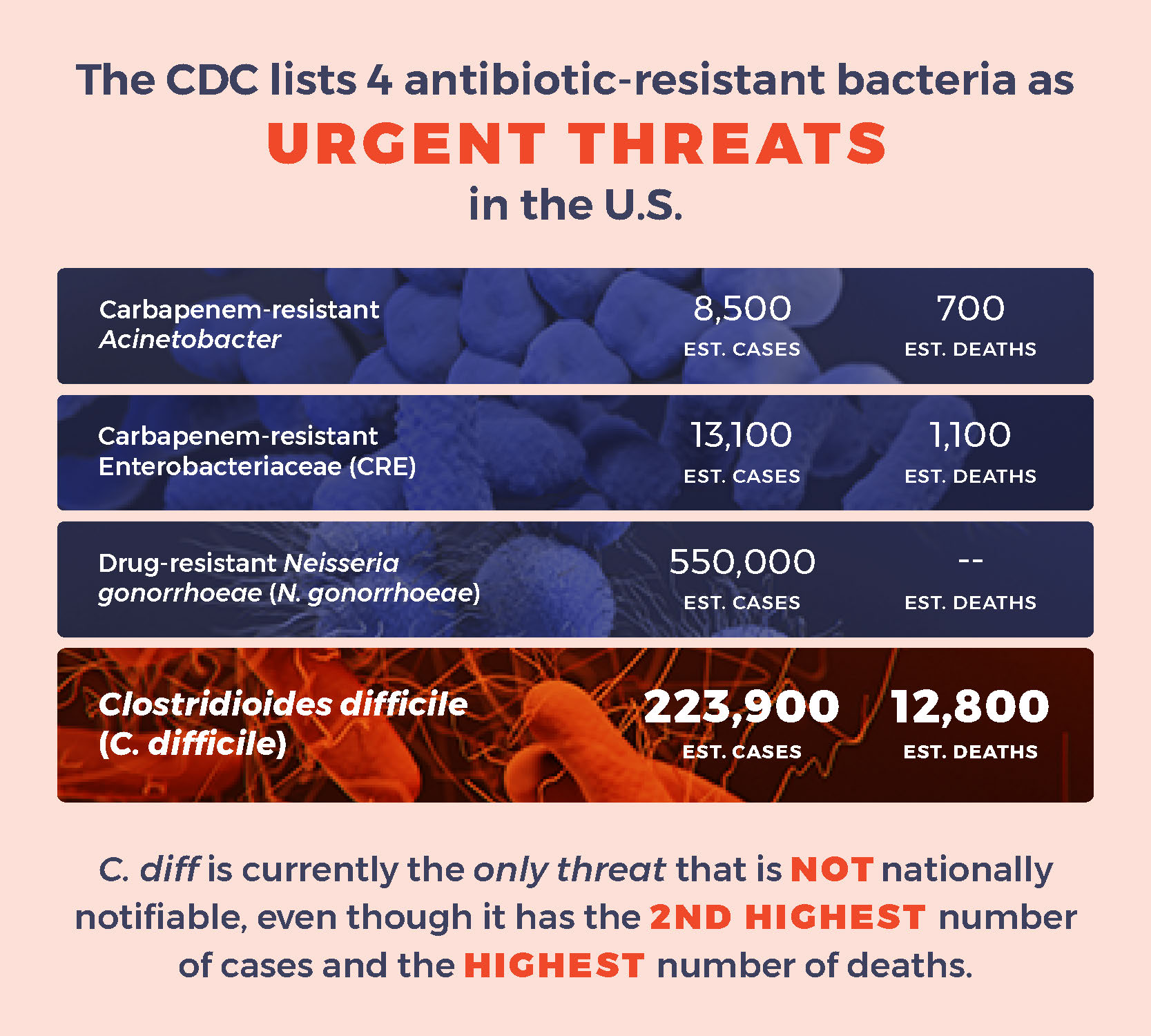 petition-to-designate-c-difficile-as-a-nationally-notifiable-disease